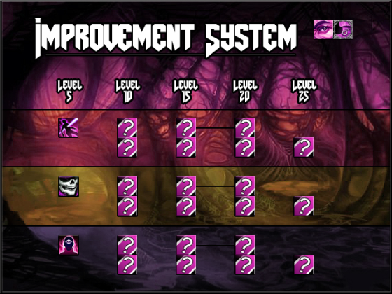Improvement System (Talentbaum)